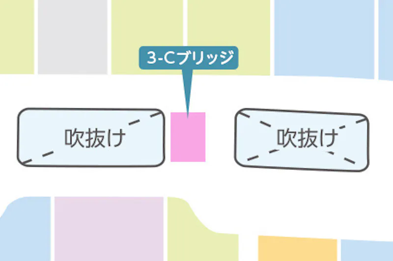 【イオンモール土浦*】3F-Cブリッジ（ふるいち前）