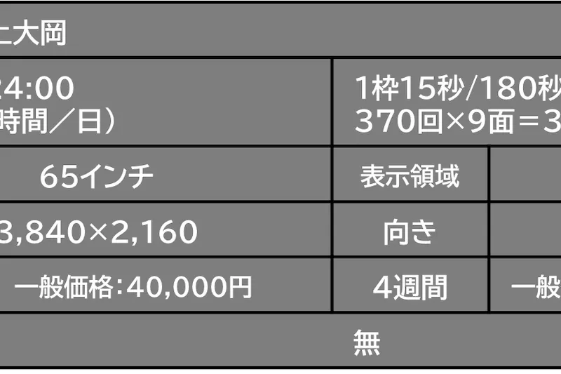 【京急百貨店】上大岡駅デジタルサイネージ９面_改札口前_ウィング_京急百貨店