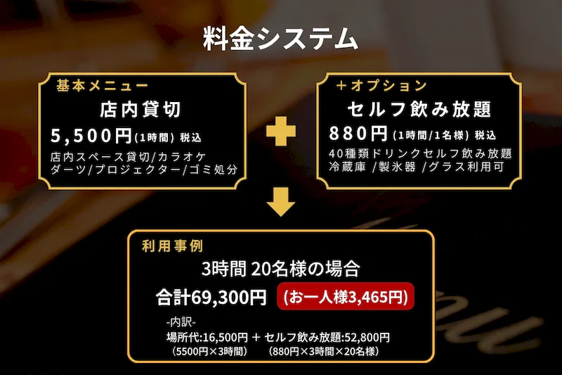 【心斎橋駅5分】ロケや撮影会等の撮影用途やオフ会等のイベント、オフサイトミーティングに最適なシックな空間のバースペース
