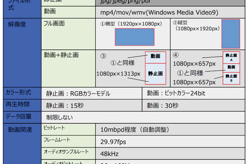 【イオンモール座間】モール内広告 デジタルサイネージ(縦型・横型)