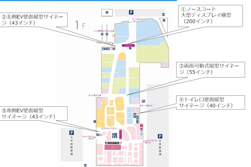 【イオンモール座間】モール内広告 デジタルサイネージ(縦型・横型)