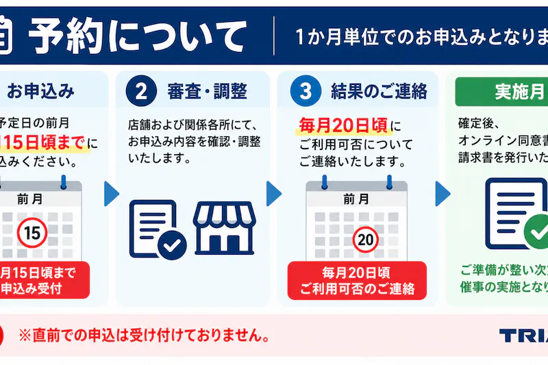 【メガセンタートライアル伏古店】レジアウト Ⓑスペース（通信限定）