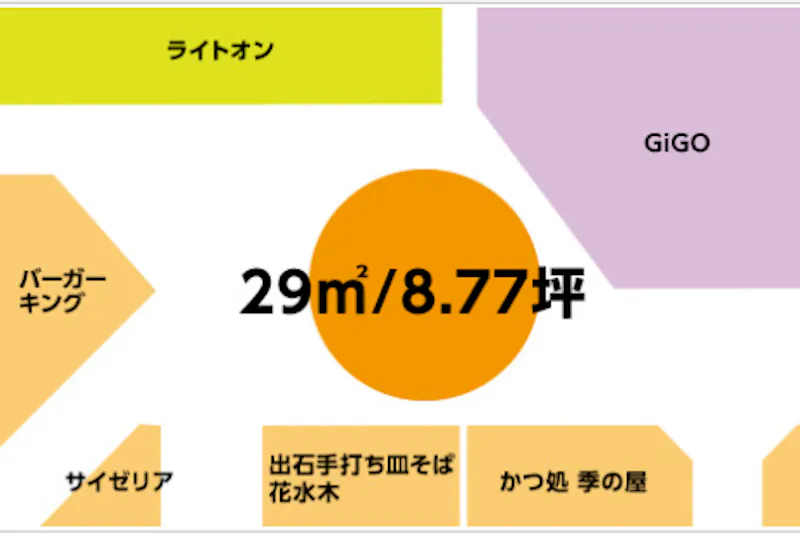 【イオンモール姫路リバーシティー*】2F 北ビレッジレストラン街イベントスペース