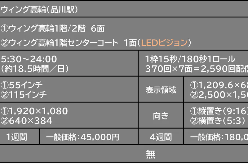 【ウィング高輪】ウィング高輪（品川）デジタルサイネージ７面_ビジョン