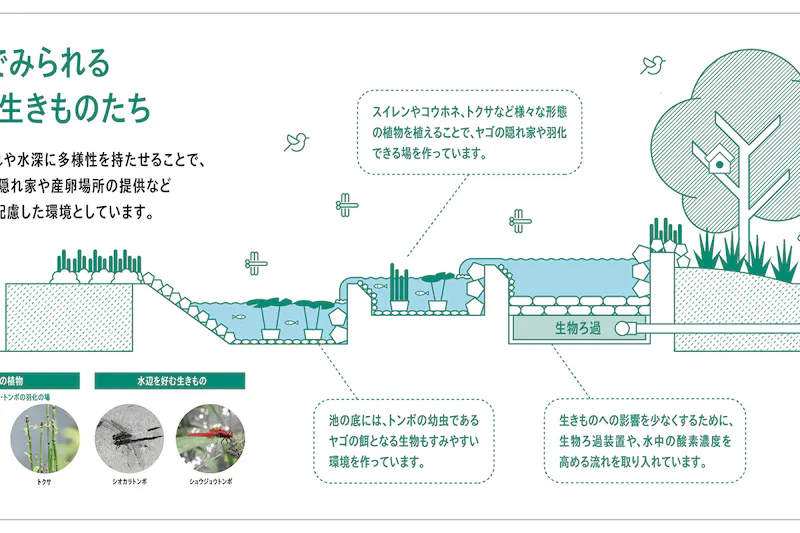 【KOMAZAWA Park Quarter】【駒沢大学駅徒歩1分】カフェ横の緑あふれるテラス空間「KOMAZAWA Park Quarter Biotope」